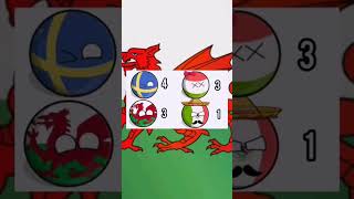 Historia de Gales en los mundiales Countryballs [upl. by Sirref]