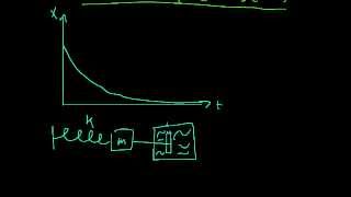 Overdamped SHM [upl. by Phippen]