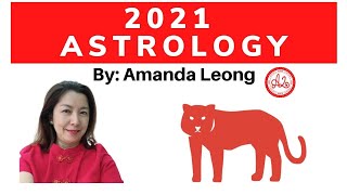 Tiger in Year 2021  Chinese Zodiac Forecast those born in Year 2010 1998 1986 1974 1962 1950 [upl. by Chilson]