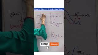 Wave Form And phasor diagrams of AC Circuits alternatingcurrent short [upl. by Nerred778]