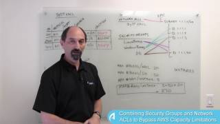 Combining Security Groups and Network ACLs to Bypass AWS Capacity Limitations [upl. by Smoht]