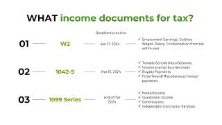 What income documents require for filing taxes [upl. by Swehttam553]