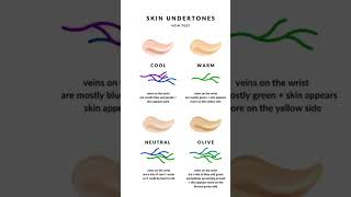 Undertone veins test Muskan Makeovers  find your undertone shorts makeuptips youtube [upl. by Mckeon546]