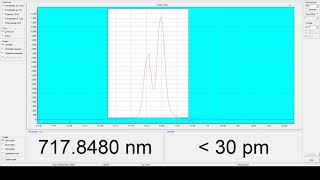 HighFinesse GmbH  High Definition Spectrum Analyzer HDSA  GUI Demo [upl. by Cyd]