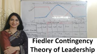 Fiedler Contingency Theory of Leadership [upl. by Eille]