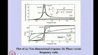 Mod02 Lec02 Jeffcott Rotor Model [upl. by Rafaelia420]