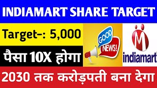 Indiamart Share Latest Update Indiamart Share Latest Target Indiamart Share Latest News [upl. by Stannwood]