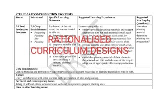 2024 KICD Curriculum Designs printable versionscbc [upl. by Ikciv715]