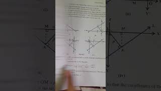 Straight Lines Important qns in NCERT  NCERT class 11 maths in tamil [upl. by Denoting183]