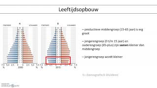 4havo  De Geo  Brazilië  uitleg 32 deel 2 [upl. by Meriel]