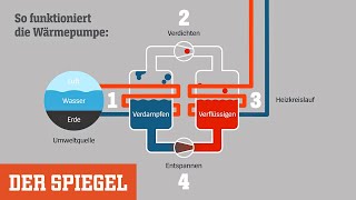 Wärmepumpe Heizen ohne Flamme – wie funktioniert das eigentlich  DER SPIEGEL [upl. by Hilbert]