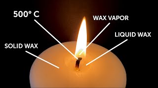 The Science of How a Candle Burns [upl. by Julietta]