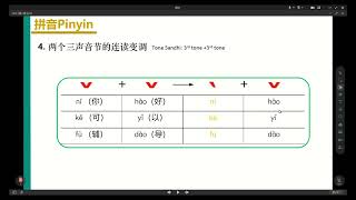 两个三声音节的连续变调 [upl. by Aikem]