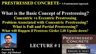 Basic Concept of Prestressing Concentric vs Eccentric Prestressing [upl. by Karmen897]