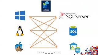 SQLOpsStudio Vs SSMS – There can be only one by Warwick Rudd Recorded Webinar [upl. by Eisej]