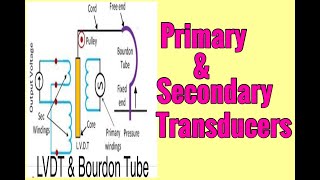 Primary and Secondary Transducers  Third Classification of Transducers [upl. by Anot969]