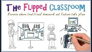 Flipped Classroom Model Why How and Overview [upl. by Caneghem]