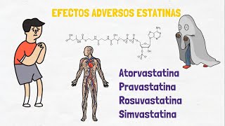 EFECTOS ADVERSOS DE ESTATINAS  PRAVASTATINA ATORVASTATINA SIMVASTATINA [upl. by Otti459]