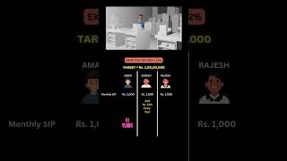 ₹1000 SIP to 1 Crore How Much Time Do You Really Need shorts shortsviral sip [upl. by Tosch592]