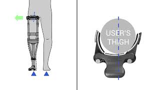 iWALK 20 Fitting Video  Adjustments For Your Leg Type [upl. by Ailaht]