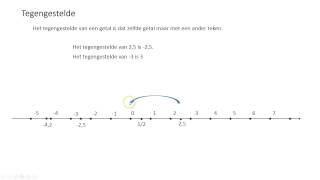 Getallen 9 Negatieve getallen [upl. by Sukramal556]