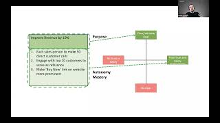 Using Objectives and Key Results OKRs in Scrum [upl. by Dietrich]