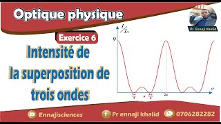 Intensité de la superposition de trois ondes [upl. by Dorthea]