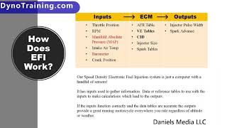 Harley EFIPower Vision Theory part 2 What is EFI [upl. by Lotz]