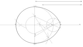 Ovoide dados sus ejes método condicionado [upl. by Jardena]