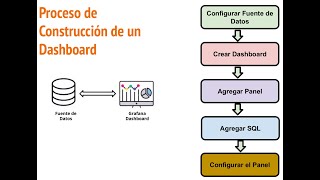 Práctica de GrafanaDashboards [upl. by Pretrice124]