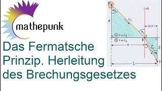 Das Fermatsche Prinzip Herleitung des Brechungsgesetzes [upl. by Clem]