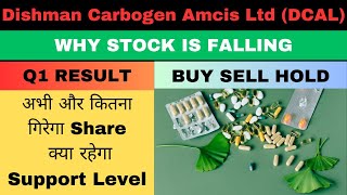 dcal share latest news  dcal share target  dcal share q1 result  dishman carbogen buy sell hold [upl. by Gautea]