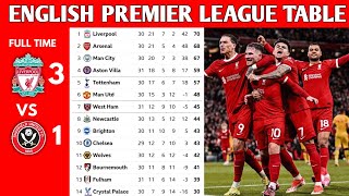 ENGLISH PREMIER LEAGUE TABLE UPDATED TODAY  PREMIER LEAGUE TABLE AND STANDINGS 20232024 [upl. by Alyahs332]