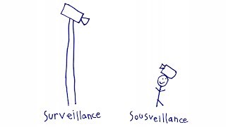 SURveillance vs SOUSveillance  Cameras Everywhere disOrientation [upl. by Naegem]