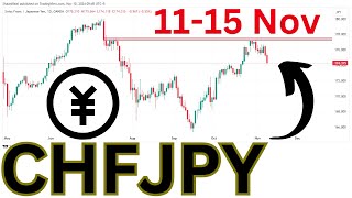 CHFJPY Analysis Today CHF JPY Analysis Today  CHFJPY Today Analysis [upl. by Lativa225]