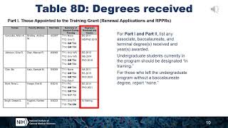 NIH Training Table 8D  Undergraduate [upl. by Clorinde878]