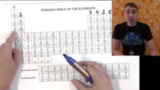 Flippin Science Finding the Charge of a Monatomic Ion [upl. by Laehcor656]