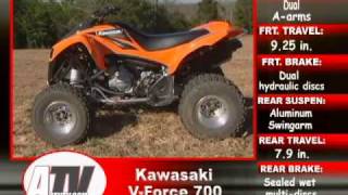 ATV Television  2003 Kawasaki KFX700 Full Test [upl. by Mountford]