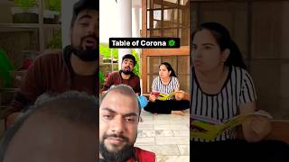 Table of corona comedy funny fun ytshorts dushyanthukreja [upl. by Adnaugal]