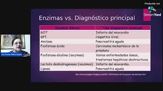 REGULACIÓN DE LOS METABOLISMOS ENZIMAS [upl. by Jodie]