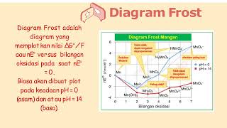 ZIYANA MUMTAZAH  DIAGRAM FROST LATIMER amp POURBAIX [upl. by Eanore]