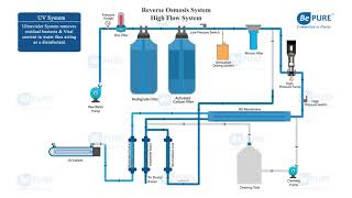 PVDF Filter Ada 2 Jenis [upl. by Ydnirb542]