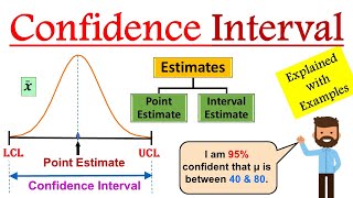 Confidence Interval in Statistics  Confidence Interval formula  Confidence Interval example [upl. by Geldens]