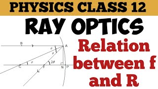 Ray optics class 12 physics [upl. by Daisi866]