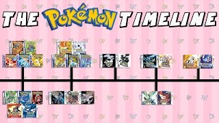 The Pokemon Timeline Red amp Blue  Sun amp Moon [upl. by Bowler78]