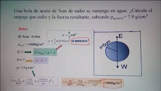 PRINCIPIO DE ARQUÍMEDES EJERCICIO [upl. by Fontana]