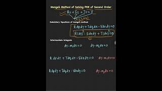 Monge’s Method  PDE  shorts  grad math mentor [upl. by Zacharie]