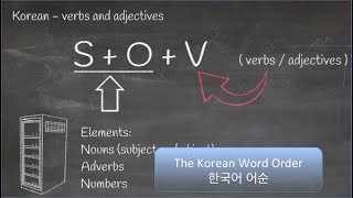 Study Korean  Appendix1 The Korean word order  한국어 어순 [upl. by Thorley]