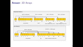 UMN CSCI 2021 10 Memory System Part1 [upl. by Tdnarb]