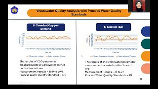 Wastewater Recycling and NaOH Recovery at Fiber Industry As Cleaner Production Strategies [upl. by Jan]